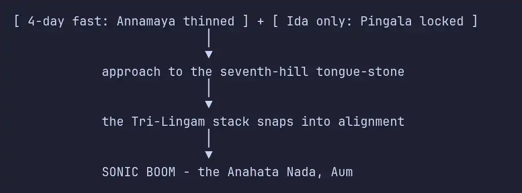 annamaya-thinned